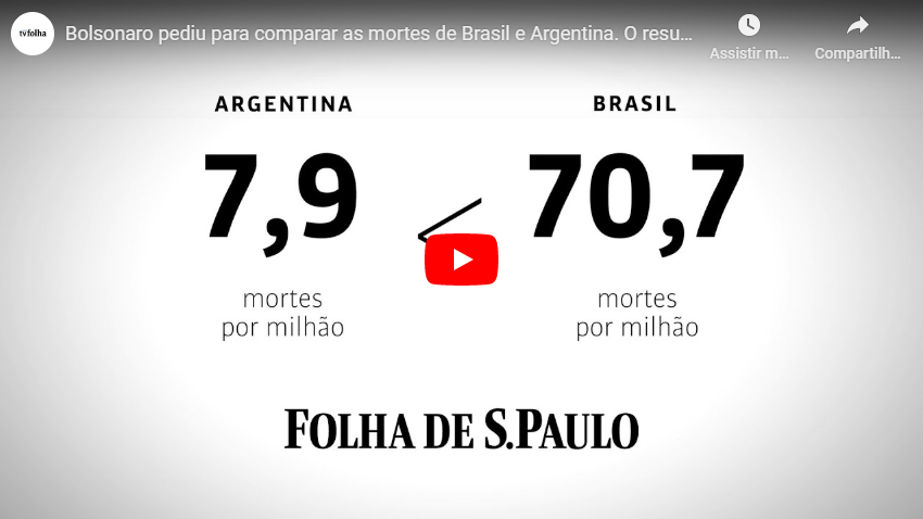 Bolsonaro pediu para comparar as mortes de Brasil e Argentina. O resultado é péssimo para ele
