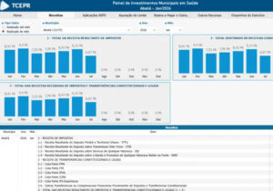 img pit painel de investimentos municipais em saude gd 709404