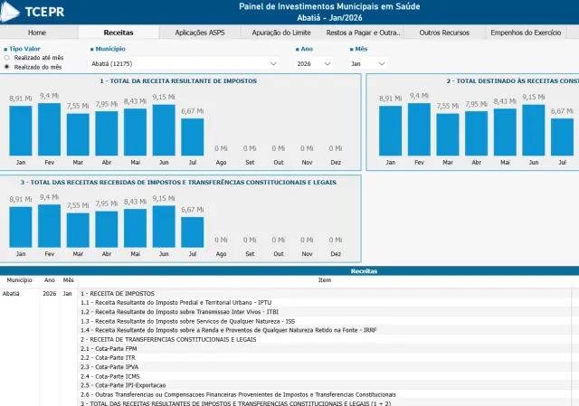 img pit painel de investimentos municipais em saude gd 709404